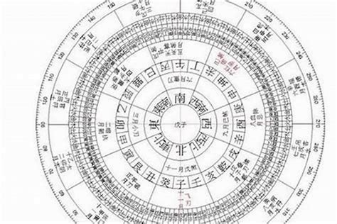 八字属性|八字算命：八字测算、生辰八字命盘免费查询